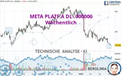 META PLATF.A DL-.000006 - Wöchentlich