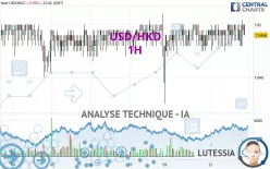 USD/HKD - 1H