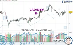 CAD/DKK - 1H