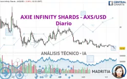 AXIE INFINITY SHARDS - AXS/USD - Diario