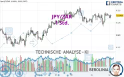 JPY/ZAR - 1 Std.