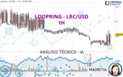 LOOPRING - LRC/USD - 1H