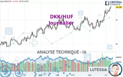 DKK/HUF - Journalier