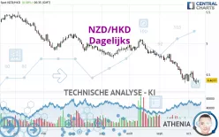 NZD/HKD - Dagelijks