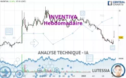 INVENTIVA - Hebdomadaire