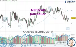 NZD/ZAR - Journalier