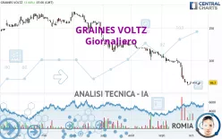 GRAINES VOLTZ - Giornaliero