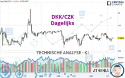 DKK/CZK - Täglich