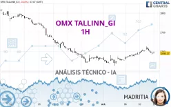 OMX TALLINN_GI - 1H