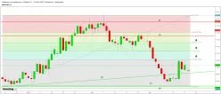 NZD/USD - Täglich