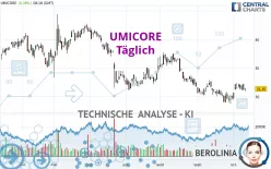 UMICORE - Täglich