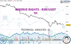 RESERVE RIGHTS - RSR/USDT - 1H