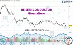 BE SEMICONDUCTOR - Giornaliero