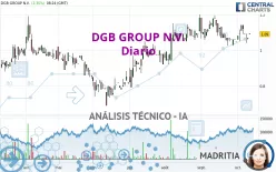 DGB GROUP N.V. - Diario