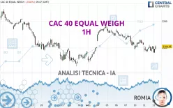 CAC 40 EQUAL WEIGH - 1H