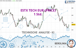 ESTX TECH EUR (PRICE) - 1 Std.