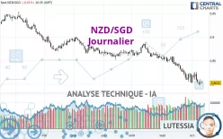 NZD/SGD - Journalier