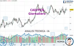 CAD/PLN - Journalier