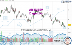 AB INBEV - Journalier