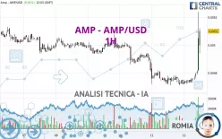 AMP - AMP/USD - 1H