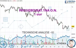 PROSIEBENSAT.1NA O.N. - 1 uur