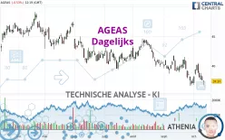 AGEAS - Dagelijks