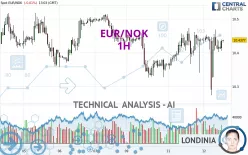 EUR/NOK - 1H