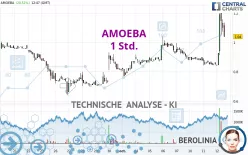 AMOEBA - 1 Std.