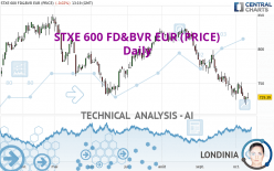 STXE 600 FD&BVR EUR (PRICE) - Daily