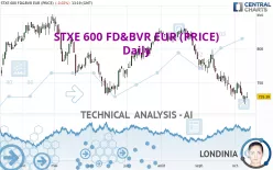 STXE 600 FD&amp;BVR EUR (PRICE) - Daily