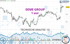 DEME GROUP - 1 uur