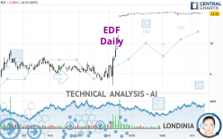 EDF - Daily