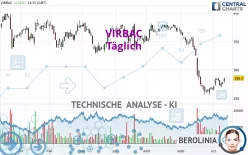 VIRBAC - Täglich