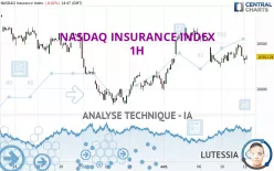 NASDAQ INSURANCE INDEX - 1H