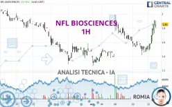 NFL BIOSCIENCES - 1H