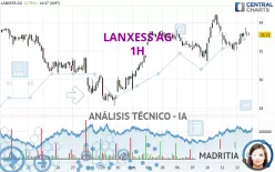 LANXESS AG - 1H