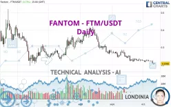 FANTOM - FTM/USDT - Daily