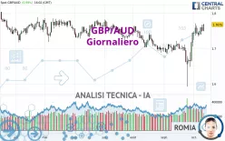 GBP/AUD - Journalier