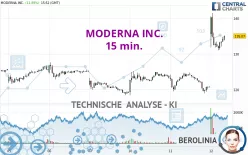 MODERNA INC. - 15 min.