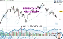 PEPSICO INC. - Giornaliero