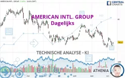 AMERICAN INTL. GROUP - Dagelijks