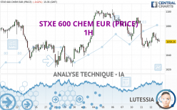 STXE 600 CHEM EUR (PRICE) - 1H