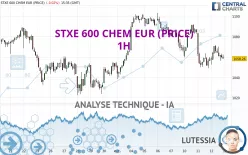 STXE 600 CHEM EUR (PRICE) - 1H