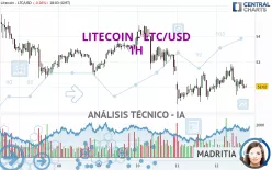 LITECOIN - LTC/USD - 1H