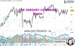 THE HERSHEY COMPANY - Diario