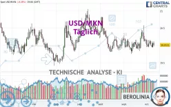 USD/MXN - Täglich