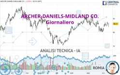 ARCHER-DANIELS-MIDLAND CO. - Giornaliero