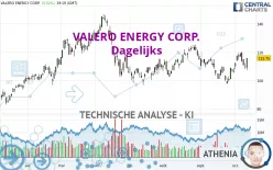 VALERO ENERGY CORP. - Dagelijks