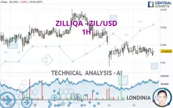 ZILLIQA - ZIL/USD - 1H