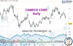 CAMECO CORP. - Journalier